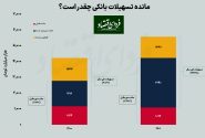 جیره‌بندی وام بانکی