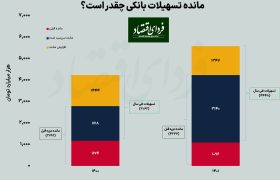 جیره‌بندی وام بانکی