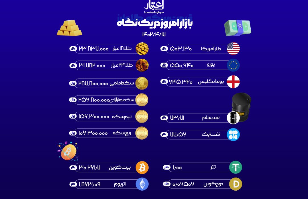 نرخ روز ارز، سکه و طلا