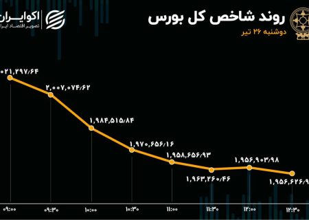 چهارمین سقوط بزرگ بورس در سال ۱۴۰۲