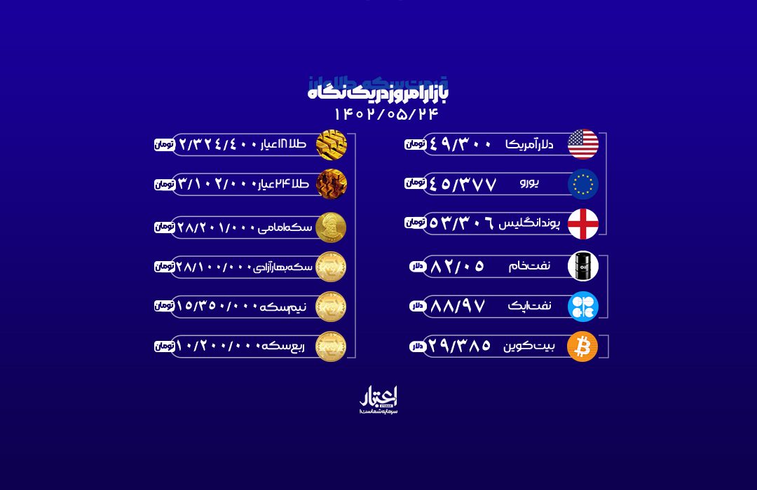 نرخ روز ارز، سکه و طلا، سه شنبه ۲۴ مرداد ۱۴۰۲