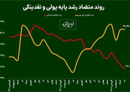 رمزگشایی از آمار چاپ پول