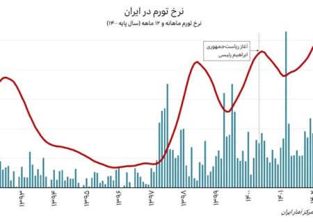 کمر مردم زیر بار تورم شکست