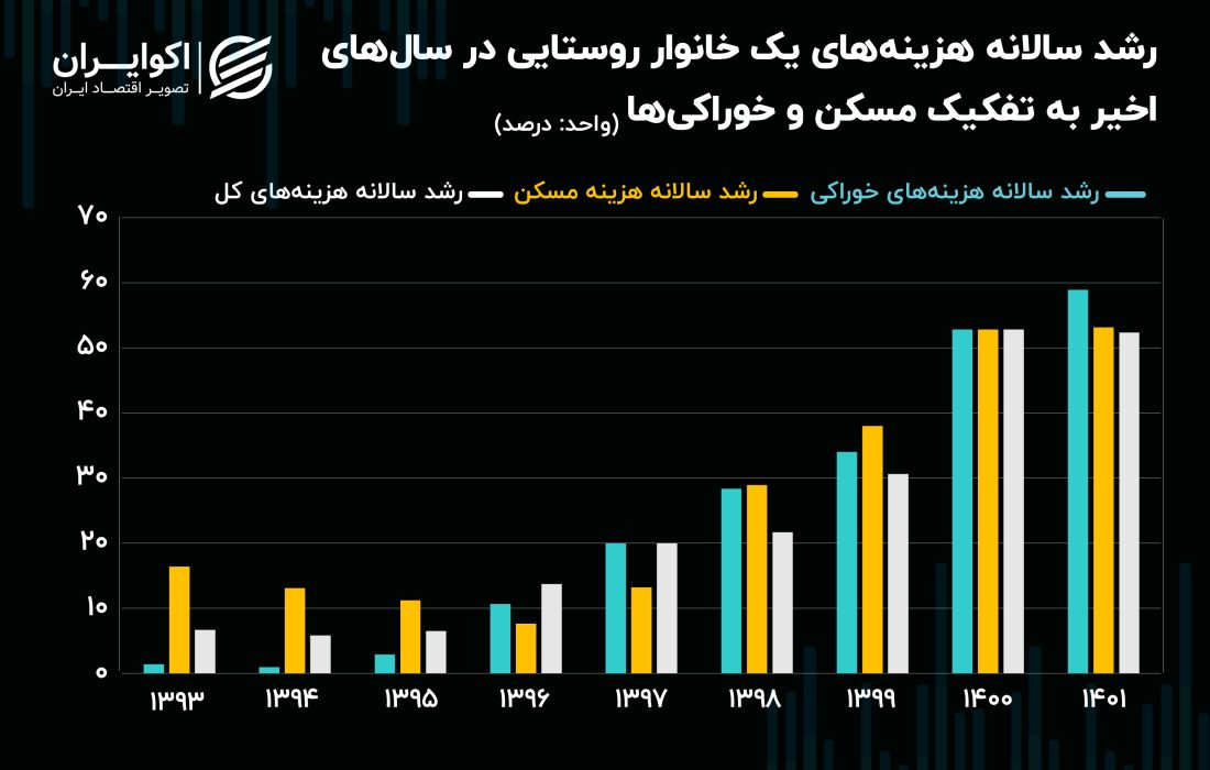 روستاییان از رفت‌و‌آمد خود زدند