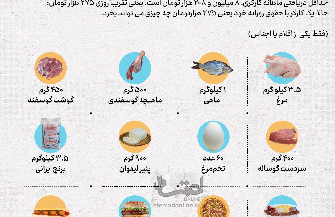 با حقوق یک روز حقوق کارگری چه چیزی می‌توان خرید؟