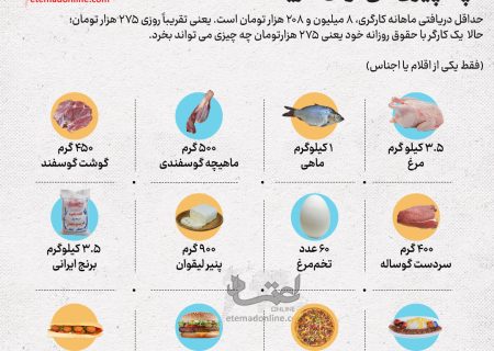 با حقوق یک روز حقوق کارگری چه چیزی می‌توان خرید؟