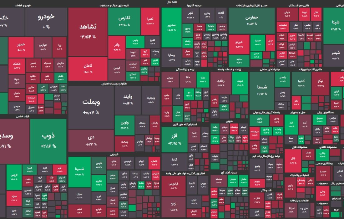 شوک صعودی بورس کوتاه مدت است!؟