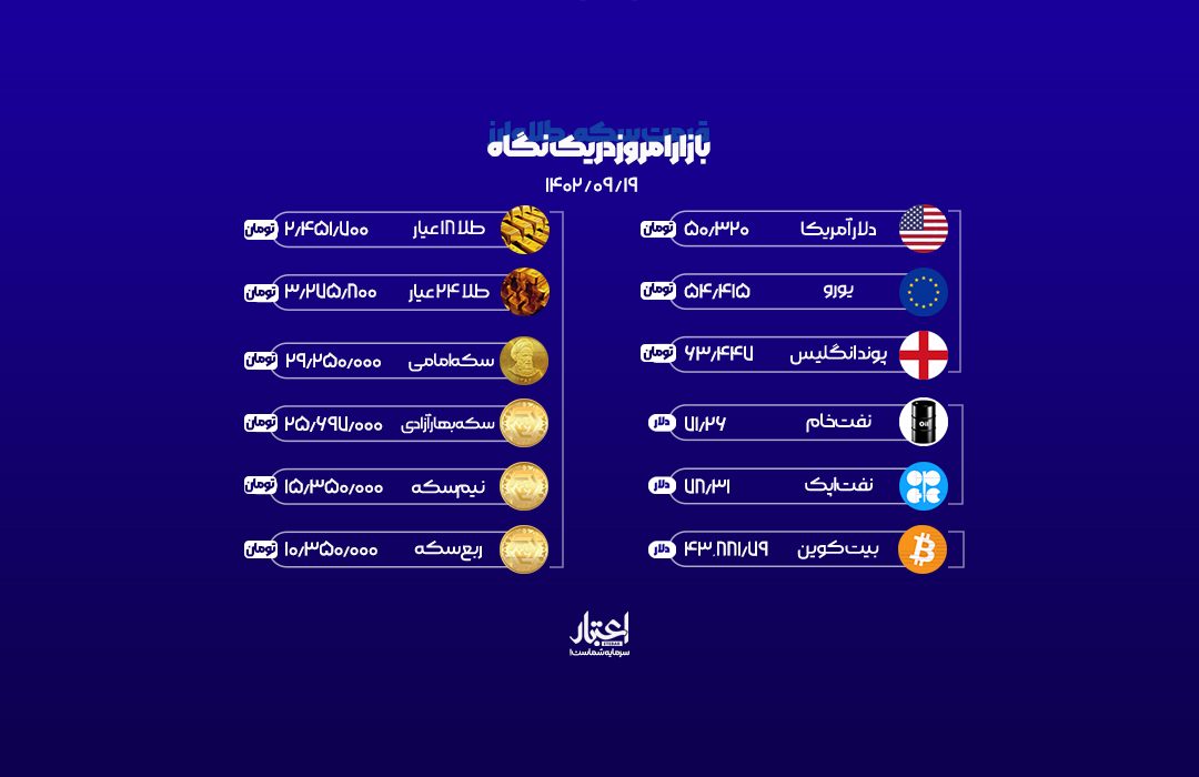 نرخ روز ارز، یکشنبه ۱۹ آذر ۱۴۰۲