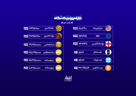 نرخ روز ارز، یکشنبه ۱۹ آذر ۱۴۰۲