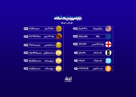 نرخ روز ارز، یکشنبه ۱۲ آذر ۱۴۰۲